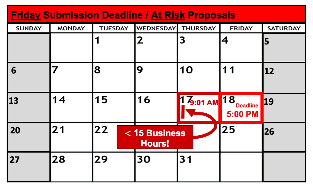 Deadline Calendar - Friday - At Risk Review
