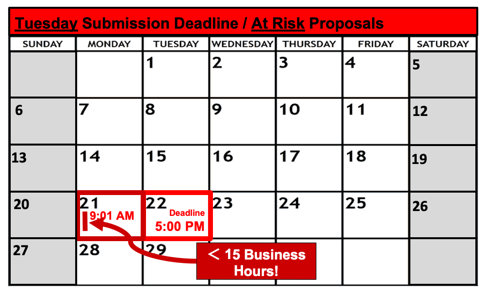 Deadline Calendar - Tuesday - At Risk Review