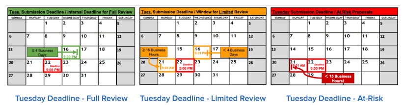 Calendar Examples - Levels of Review