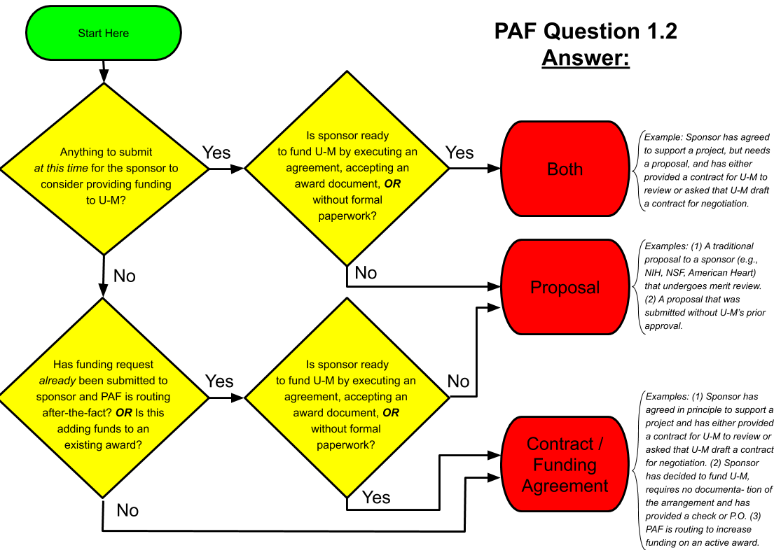 Question 1.2 Decision Tree